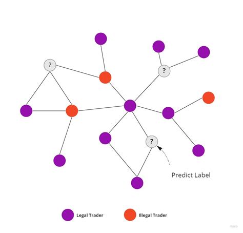 Representing a graph with an unknown number of nodes?