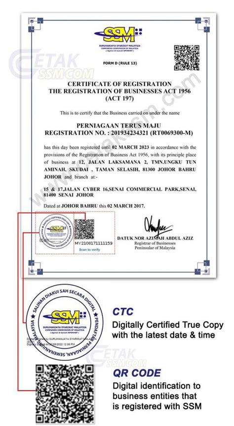 Reprint SSM Documents Online CTC, MyData & EInfo