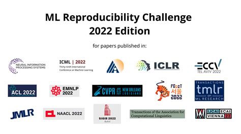 Reproducibility challenge