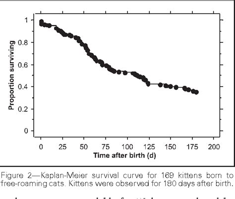 Reproductive capacity of free-roaming domestic cats and kitten survival rate - PubMed