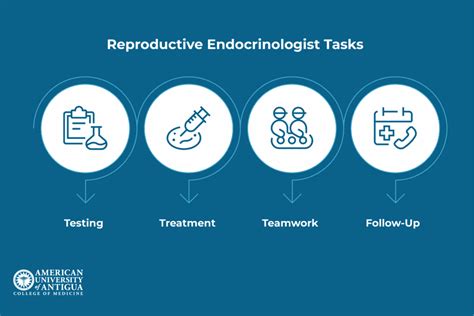 Reproductive endocrinologist fresno.  Her specialties include Obstetrics & Gynecology, En...