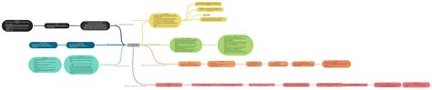 Reproductive system Jocelyn Villa - Coggle Diagram