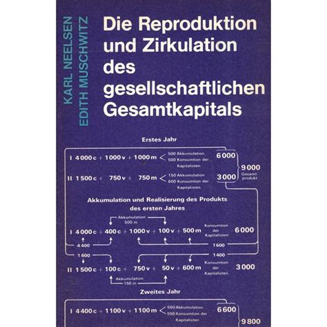 Reproduktion und zirkulation des gesellschaftlichen gesamtkapitals. - Tiefenpsychologischen schulen von den anfängen bis zur gegenwart..