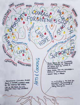 Repssi Tree Of Life Manual