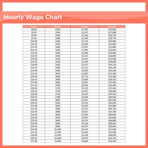 Republic services hourly pay. The estimated total pay for a Garbage Man at Republic Services is $20 per hour. This number represents the median, which is the midpoint of the ranges from our proprietary Total Pay Estimate model and based on salaries collected from our users. The estimated base pay is $20 per hour. 