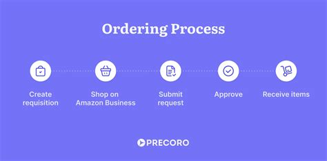 Request An Order With Amazon Punchout Knowledge Base Home