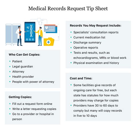 Request Medical Records (HIM) - Children’s Hospital Los …