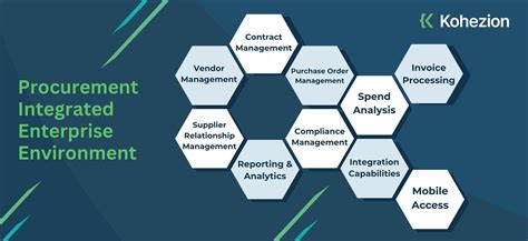 Request for repairs example.  The Procurement Integrated Enterprise Environment Helpdesk ca...