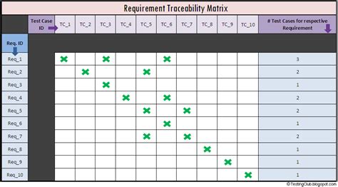 Requirement Traceability Matrix Template