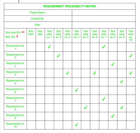 Requirement Traceability Matrix Template