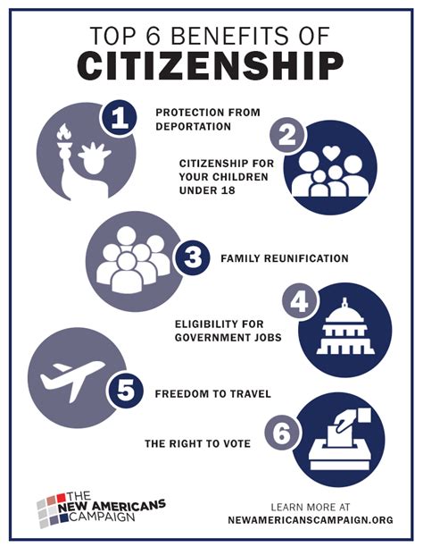 Requirements – Citizenship Now!