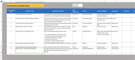 Requirements Traceability Matrix Template Project management