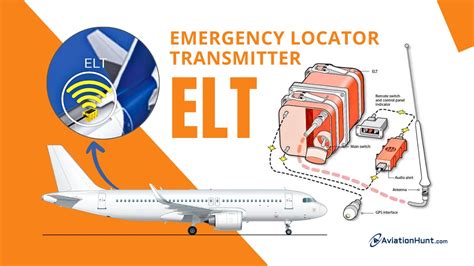 Requirements for Emergency Locator Transmitters (ELT)