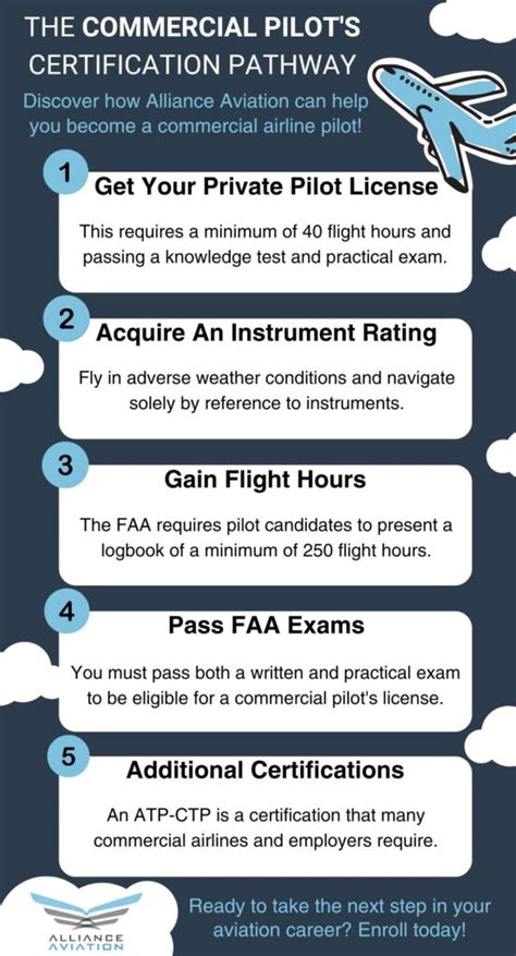 Requirements for Glider Pilot Certification