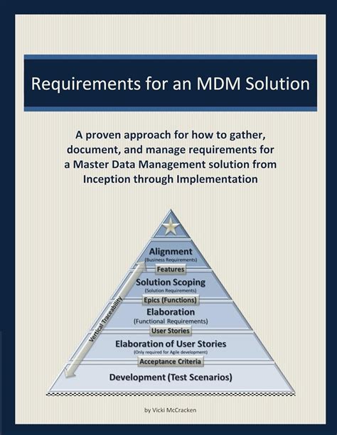 Read Online Requirements For An Mdm Solution A Proven Approach For How To Gather Document And Manage Requirements For A Master Data Management Solution From Inception Through Implementation By Vicki Mccracken