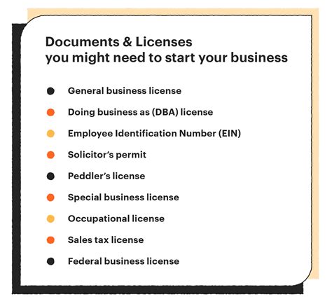 Resale Business Legal Documents: What You Need (2024)