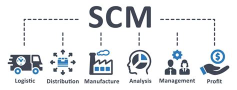 Rescheduling - V_V2 - Supply Chain Management (SCM)