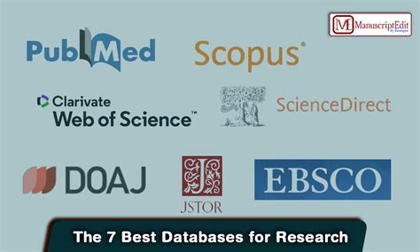 Research Databases - Frederick