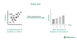 Research Datasets