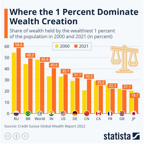 Research Desk: Did the top 1 percent inherit its wealth?