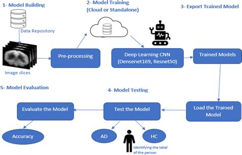 Research Fellow-Machine Learning for Diagnostics; Simonyan Lab