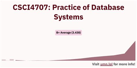 Research Guides: CSCI 4707: Practice of Database …