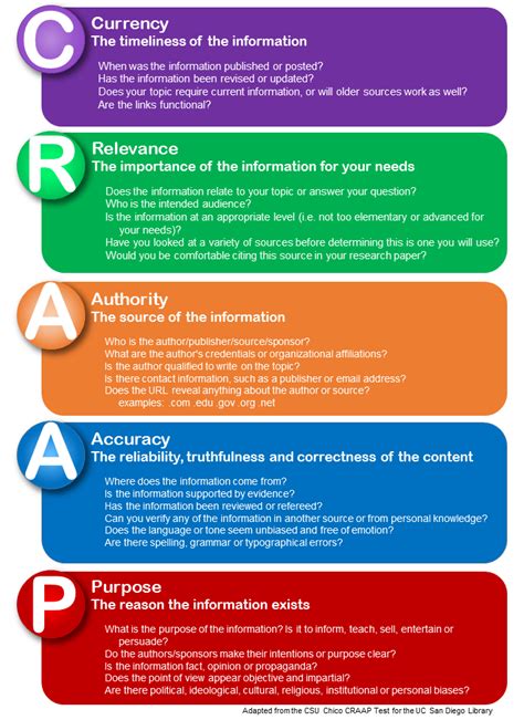 Research Guides: Evaluating News Sources: Examples Breakdown