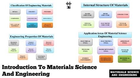 Research Guides: Materials Science & Engineering: Home