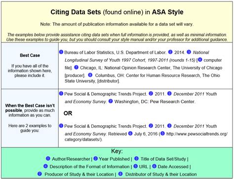 Research Guides: Sociology: Citations: ASA & APA