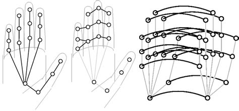 Research MIT CSAIL - About Bond Graphs