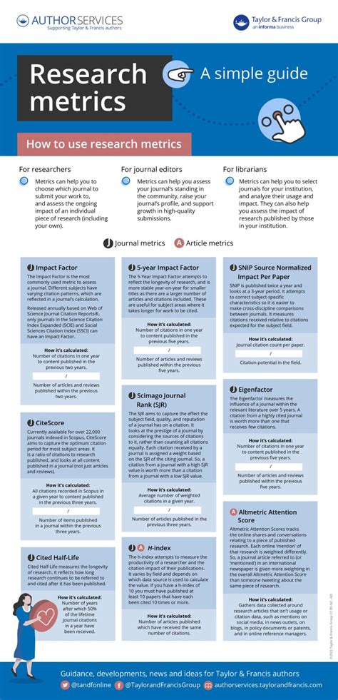 Research Metrics: Author-level Metrics - Syracuse University