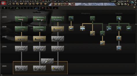Research On Click Hoi4