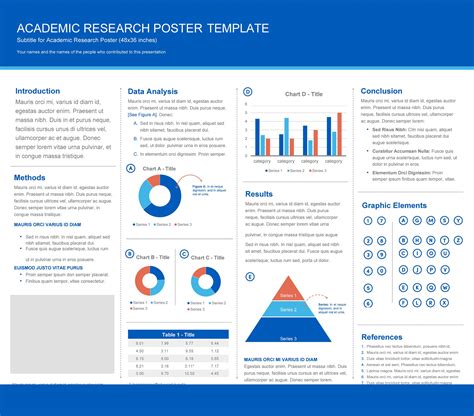 Research Poster Templates Free