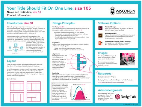 Research Posters DesignLab UWMadison