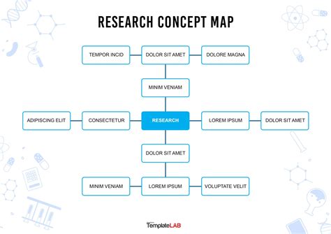 Research Process Concept Map - Map Of Canada