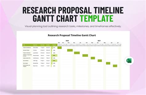 Research Proposal Timeline Gantt Chart Template Excel