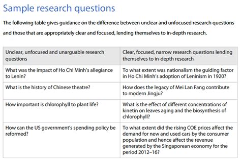 Research Questions Examples To What Extent
