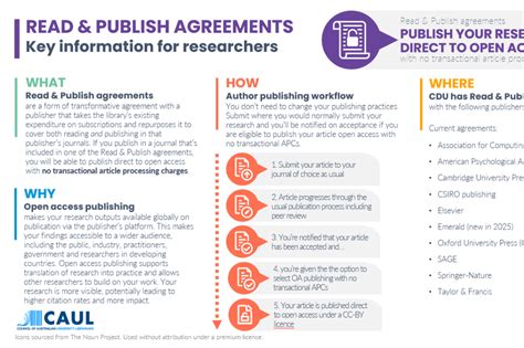 Research Subject Guides