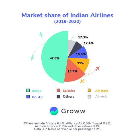 Research and Analysis of Indian Airlines 1