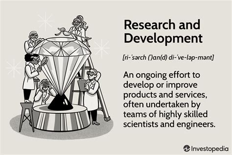 Research and Development (RnD): Definisi & Peran pentingnya