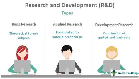 Research and Development Duties and Responsibilities