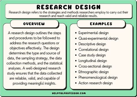 Research design types.  Explore the key methods, examples, and tips for eac...