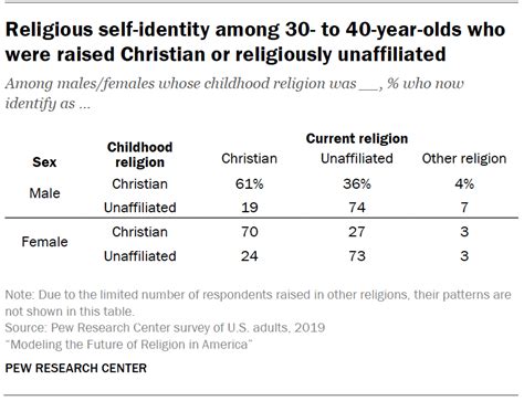 Research method and methodology pdf.  Dec 15, 2010 · Pew Research Center is ...
