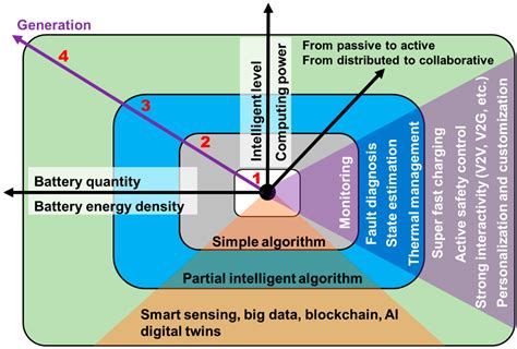 Research on Li-ion battery management system