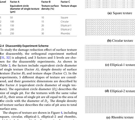 Research on disassembly effecting factors and material.