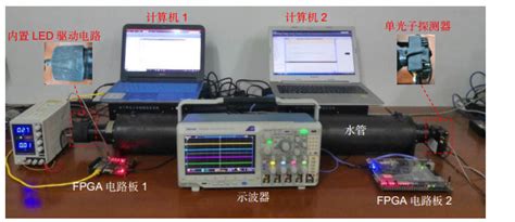 Research on joint coding for underwater single-photon video …