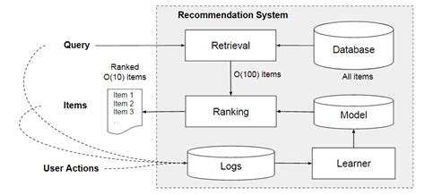 Research on product recommendation system based on deep …