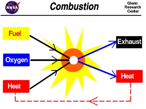 Research on the Influence of Combustion Methods …