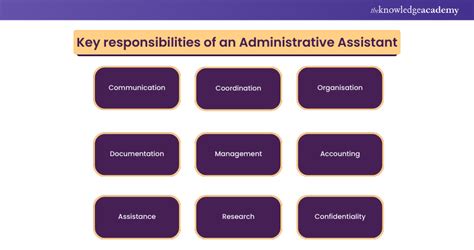 Research panel.  Responsibilities Assist with administrative tasks, including We ar...