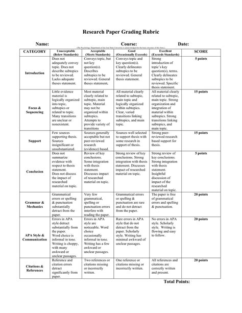 Research paper grading rubric. A rubric is a type of scoring guide that assesses and articulates specific components and expectations for an assignment. Rubrics can be used for a variety of assignments: research papers, group projects, portfolios and presentations. Why use rubrics? VALUE Rubrics Valid Assessment of Learning in Undergraduate Education (VALUE) for improvement of learning and authentic assessment, developed ... 